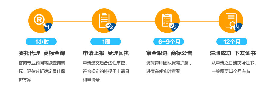 香港商標(biāo)注冊所需時(shí)間