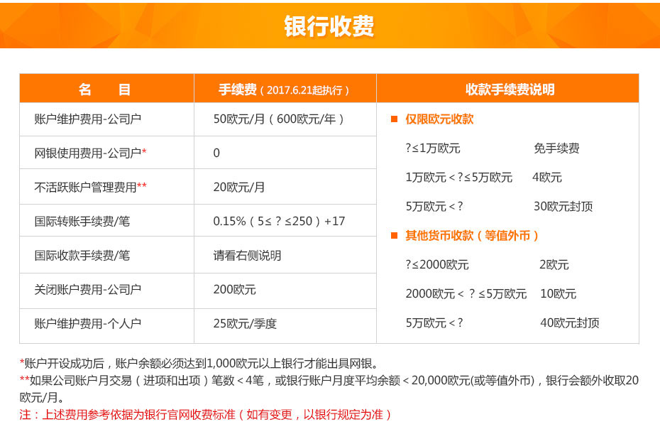 塞浦路斯銀行離岸開(kāi)戶(hù)銀行收費(fèi)