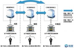 600萬以上銀行賬戶明年就查！中國將清查全部銀行賬戶