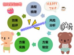 咨詢管理公司注冊香港公司要多少錢？