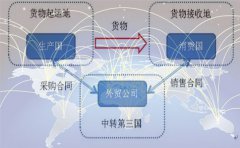 香港離岸公司的利潤(rùn)怎么提出人民幣拿出來？