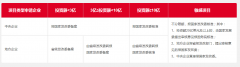 企業(yè)境外投資核準(zhǔn)、備案項(xiàng)目與流程