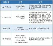 注意 | 開曼經濟實質申報截止日期將至，您提交了嗎？