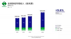 是什么樣的“魔力”，讓諸多游戲巨頭選擇新加坡？