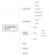 海外銀行開(kāi)戶(hù)太難了？解決方法在這里!