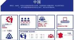 中企投資法國(guó)熱潮！法官員喊話：始終歡迎中資