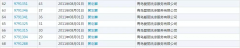 別人的商標(biāo)都價(jià)值千萬(wàn)了，你還沒(méi)注冊(cè)？