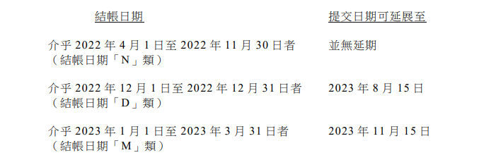 2023香港稅務(wù)局新規(guī)：稅表不再接受零申報需與審計(jì)報告一起遞交!
