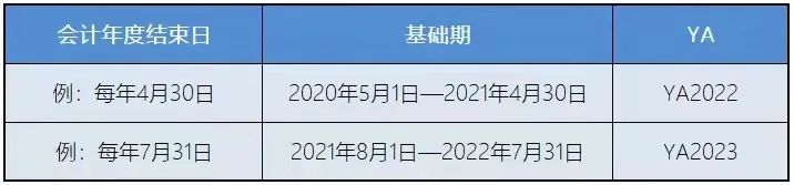新加坡稅務政策：新加坡企業(yè)所得稅減免計劃！