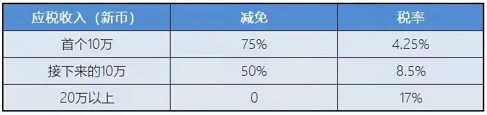 新加坡稅務政策：新加坡企業(yè)所得稅減免計劃！