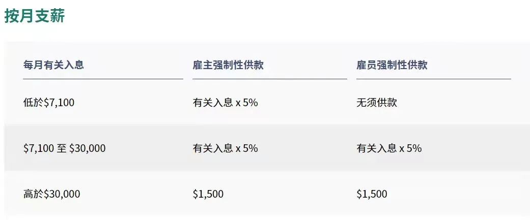 拿香港身份的關(guān)鍵，帶您了解“港版社保”強積金MPF!