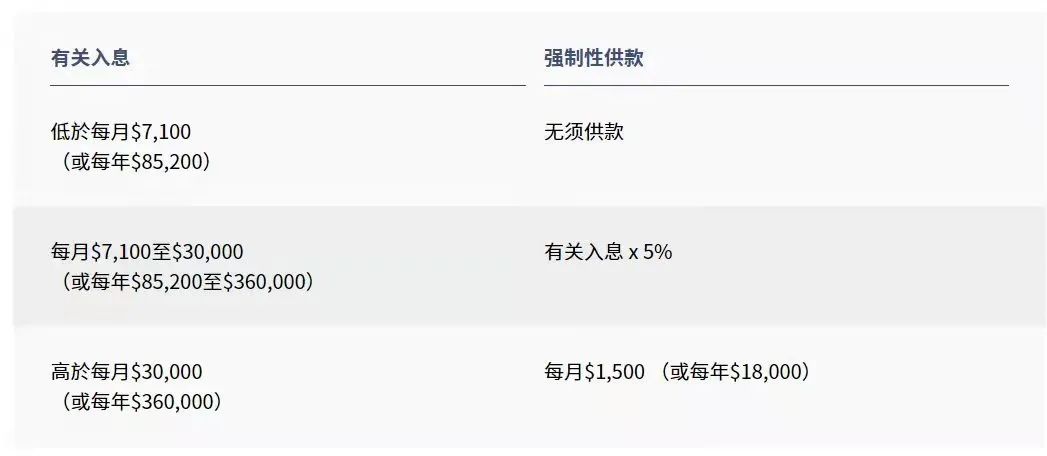 拿香港身份的關(guān)鍵，帶您了解“港版社?！睆姺e金MPF!