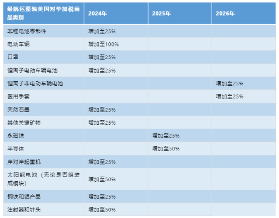 美國(guó)對(duì)華加征關(guān)稅，企業(yè)應(yīng)該如何應(yīng)對(duì)